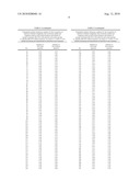 Polypeptide Markers for the Early Recognition of the Rejection of Transplanted Kidneys diagram and image