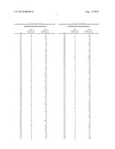 Polypeptide Markers for the Early Recognition of the Rejection of Transplanted Kidneys diagram and image