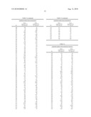 Polypeptide Markers for the Early Recognition of the Rejection of Transplanted Kidneys diagram and image