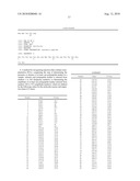 Polypeptide Markers for the Early Recognition of the Rejection of Transplanted Kidneys diagram and image