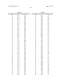 Polypeptide Markers for the Early Recognition of the Rejection of Transplanted Kidneys diagram and image