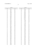 Polypeptide Markers for the Early Recognition of the Rejection of Transplanted Kidneys diagram and image