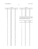 Polypeptide Markers for the Early Recognition of the Rejection of Transplanted Kidneys diagram and image