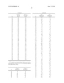 Polypeptide Markers for the Early Recognition of the Rejection of Transplanted Kidneys diagram and image