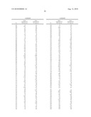 Polypeptide Markers for the Early Recognition of the Rejection of Transplanted Kidneys diagram and image