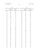 Polypeptide Markers for the Early Recognition of the Rejection of Transplanted Kidneys diagram and image