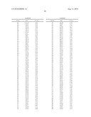 Polypeptide Markers for the Early Recognition of the Rejection of Transplanted Kidneys diagram and image