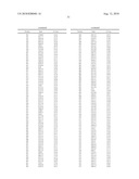 Polypeptide Markers for the Early Recognition of the Rejection of Transplanted Kidneys diagram and image