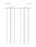 Polypeptide Markers for the Early Recognition of the Rejection of Transplanted Kidneys diagram and image