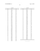 Polypeptide Markers for the Early Recognition of the Rejection of Transplanted Kidneys diagram and image