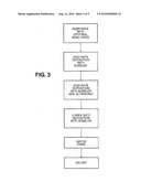 SOLUTION DEPOSITION AND METHOD WITH SUBSTRATE MAKING diagram and image