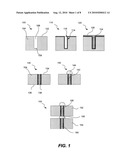 Process For Through Silicon Via Filling diagram and image