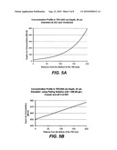 Process For Through Silicon Via Filling diagram and image