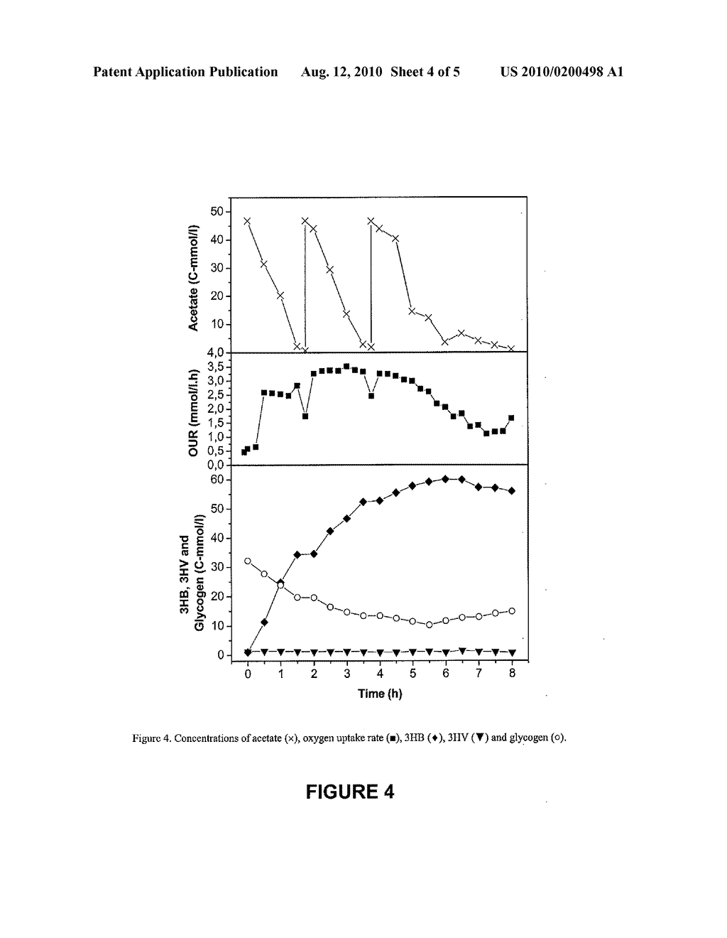 Process for Maximizing PHA Production in Glycogen Accumulating Organisms - diagram, schematic, and image 05