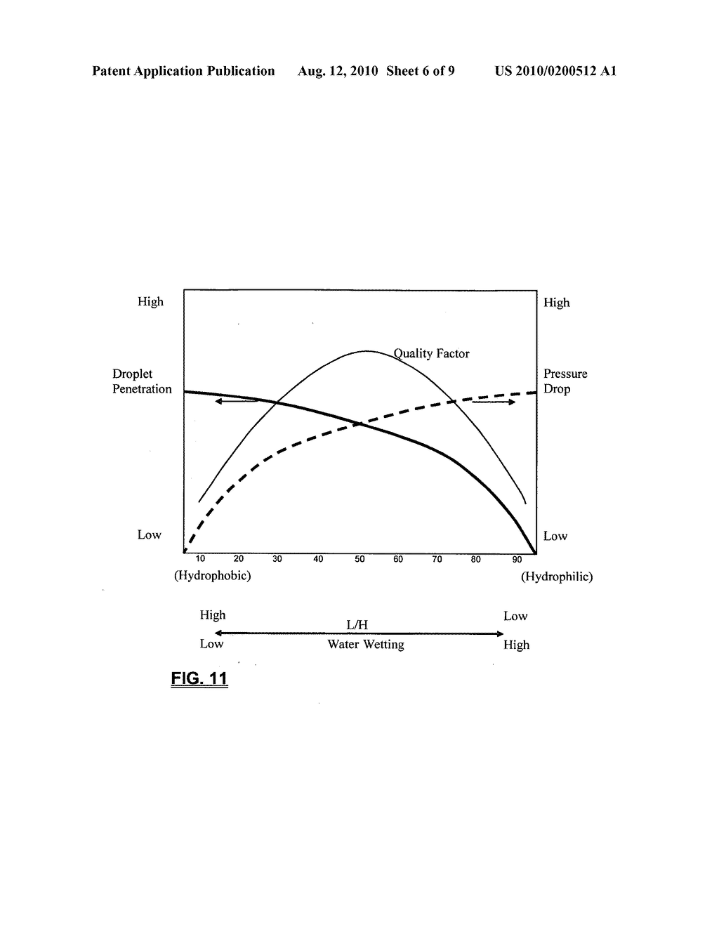 Mixed hydrophilic/hydrophobic fiber media for liquid-liquid coalescence - diagram, schematic, and image 07