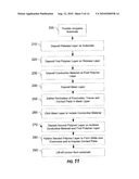 Analyte Sensor and Fabrication Methods diagram and image