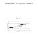 WELDING CONTROL APPARATUS FOR PULSE ARC WELDING OF CONSUMED ELECTRODE TYPE, ARC LENGTH CONTROL METHOD FOR USE WITH THE SAME, AND WELDING SYSTEM INCLUDING THE WELDING CONTROL APPARATUS diagram and image