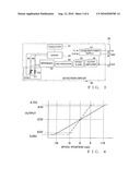 FLOW RATE CONTROL VALVE AND SPOOL POSITION DETECTION DEVICE FOR THE FLOW RATE CONTROL VALVE diagram and image