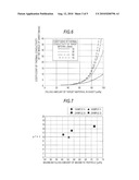 COMPOSITION FOR ELECTROMAGNETIC WAVE SUPPRESSION AND HEAT RADIATION AND METHOD FOR MANUFACTURING COMPOSITION FOR ELECTROMAGNETIC WAVE SUPPRESSION AND HEAT RADIATION diagram and image