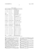 IONIC LIQUID STABILIZER COMPOSITIONS diagram and image