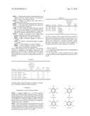 IONIC LIQUID STABILIZER COMPOSITIONS diagram and image