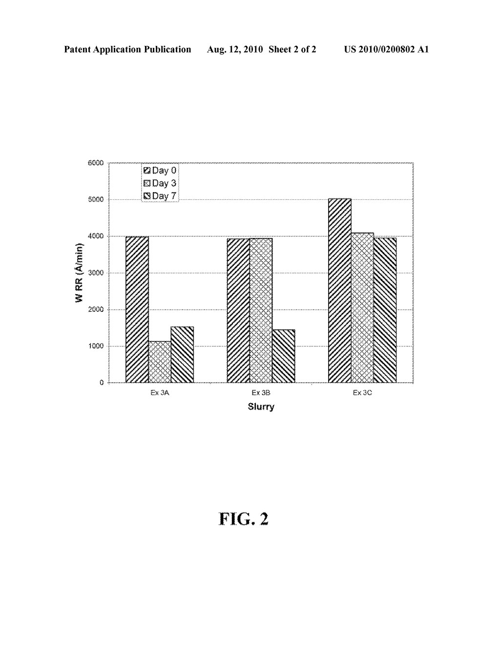 OXIDATION-STABILIZED CMP COMPOSITIONS AND METHODS - diagram, schematic, and image 03