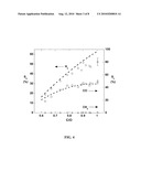 SOLID FUEL VOLATILIZATION TO PRODUCE SYNTHESIS GAS diagram and image