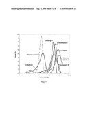 SOLID FUEL VOLATILIZATION TO PRODUCE SYNTHESIS GAS diagram and image