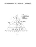 SOLID FUEL VOLATILIZATION TO PRODUCE SYNTHESIS GAS diagram and image