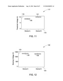 MOSFET DEVICES AND METHODS OF MAKING diagram and image