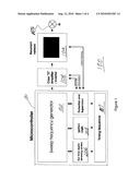 Method and Apparatus for Achieving Inherent Ignition Voltage in Operation of a High Intensity Discharge Lamp diagram and image