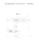 Phase Error De-Glitching Circuit and Method of Operating diagram and image