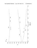 Temperature and Supply Independent CMOS Current Source diagram and image