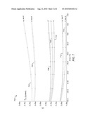 Temperature and Supply Independent CMOS Current Source diagram and image