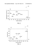 SOFT MAGNETIC MATERIAL AND SYSTEMS THEREWITH diagram and image