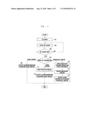 METHOD AND APPARATUS FOR PROVIDING ALARM FUNCTION IN PORTABLE TERMINAL HAVING PROJECTION FUNCTION diagram and image