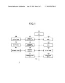 DISPLAY APPARATUS, COMPUTER-READABLE RECORDING MEDIUM IN WHICH DISPLAY DATA DELETION PROGRAM IS RECORDED, AND DISPLAY DATA DELETION METHOD diagram and image