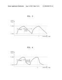 INKJET PRINTER HAVING ARRAY TYPE HEAD AND METHOD OF DRIVING THE SAME diagram and image