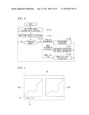 ENDOSCOPE APPARATUS diagram and image