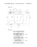 ENDOSCOPE APPARATUS diagram and image