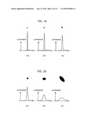 CALIBRATION METHOD, CALIBRATION DEVICE, AND CALIBRATION SYSTEM INCLUDING THE DEVICE diagram and image