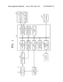 PHOTOGRAPHING APPARATUS AND METHOD diagram and image