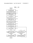 PHOTOGRAPHING APPARATUS AND METHOD diagram and image