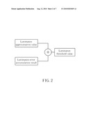 METHOD FOR DETERMINING LUMINANCE THRESHOLD VALUE OF VIDEO REGION AND RELATED APPARATUS diagram and image