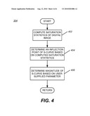 SATURATION CONTRAST IMAGE ENHANCEMENT diagram and image