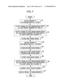 MEASURING APPARATUS AND MEASURING METHOD diagram and image