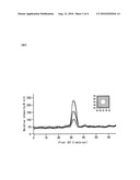 DARK FIELD MICROSCOPE AND ITS ADJUSTING METHOD diagram and image