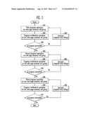 OPERATION METHODS OF NONVOLATILE MEMORY DEVICE diagram and image