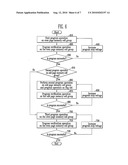 OPERATION METHODS OF NONVOLATILE MEMORY DEVICE diagram and image