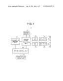 REPRODUCTION OUTPUT CONTROL APPARATUS, REPRODUCTION OUTPUT CONTROL METHOD, OR THE LIKE diagram and image